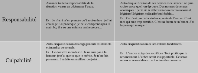 1701_entretienpsy_tabl02