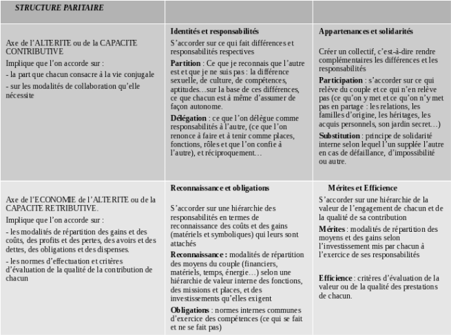 1701_entretienpsy_tabl04